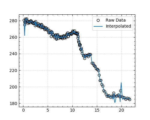 plot scatterdata